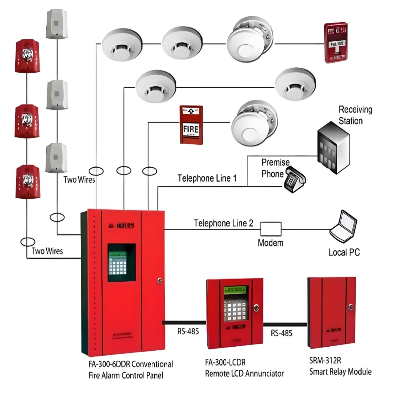 Fire Alarm System Project - Image 3