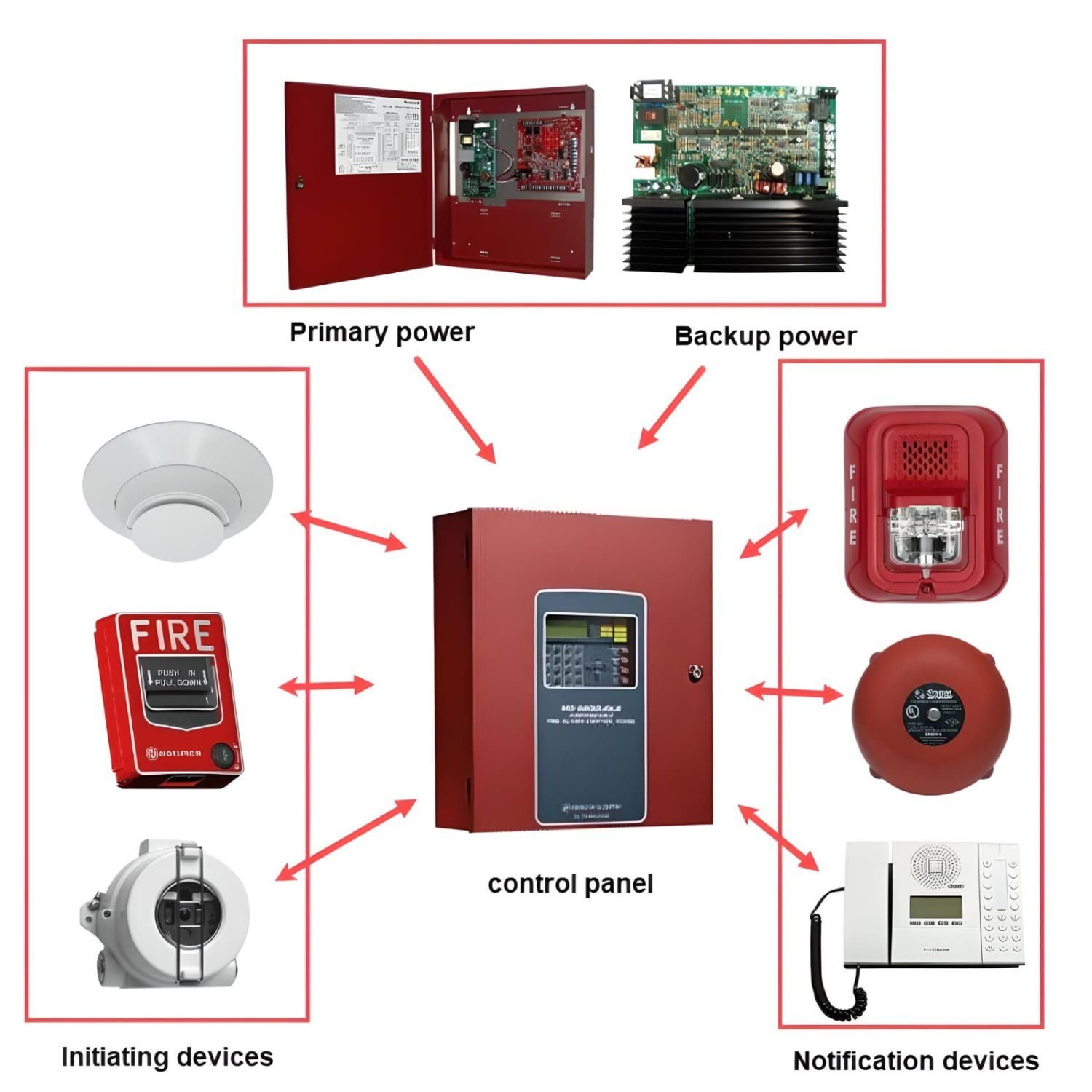 Fire Alarm System Project - Image 4