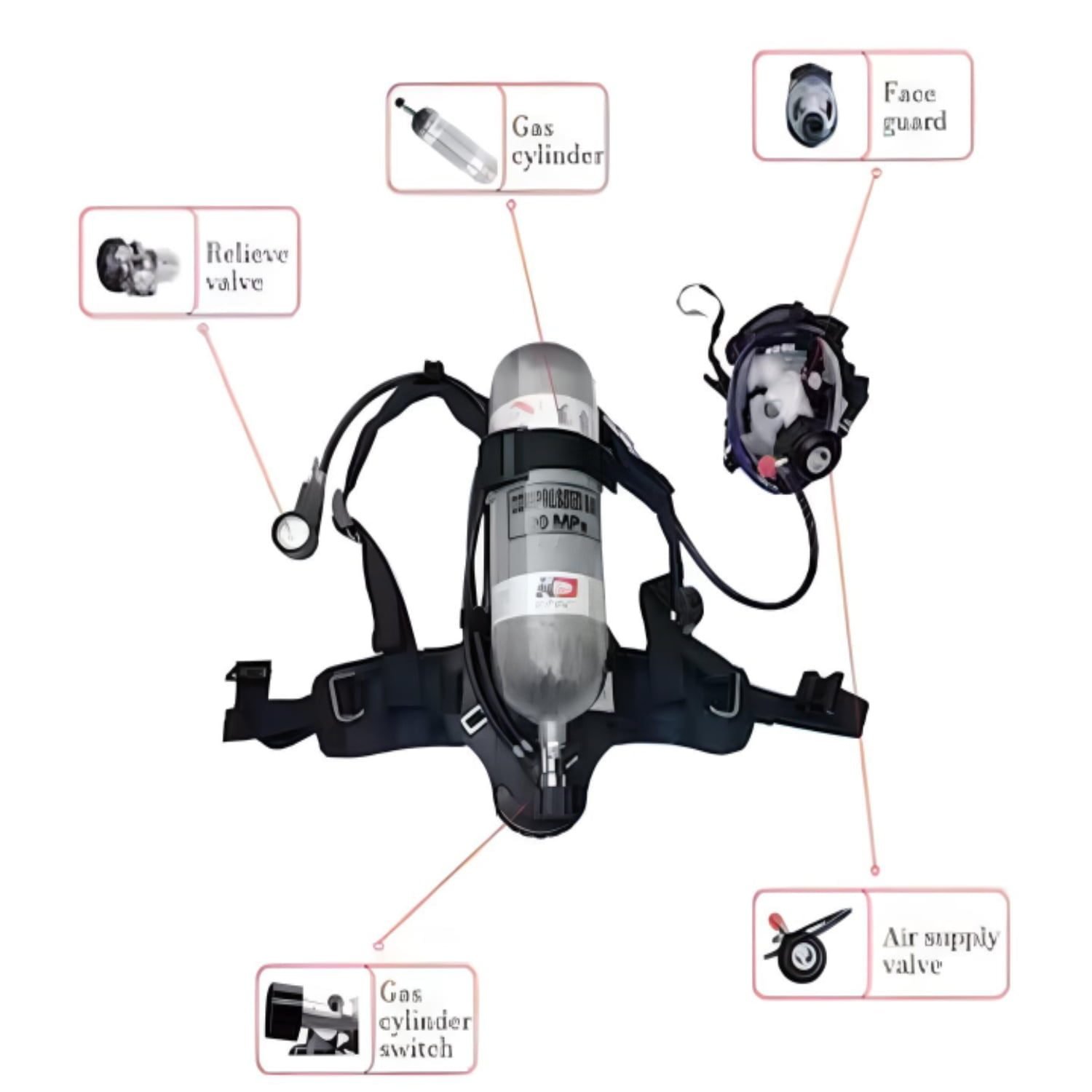 SCBA Training | Self-Contained Breathing Apparatus - Image 3